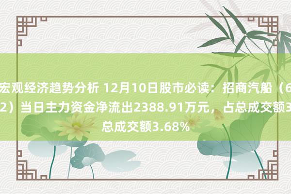 宏观经济趋势分析 12月10日股市必读：招商汽船（601872）当日主力资金净流出2388.91万元，占总成交额3.68%