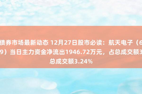 债券市场最新动态 12月27日股市必读：航天电子（600879）当日主力资金净流出1946.72万元，占总成交额3.24%