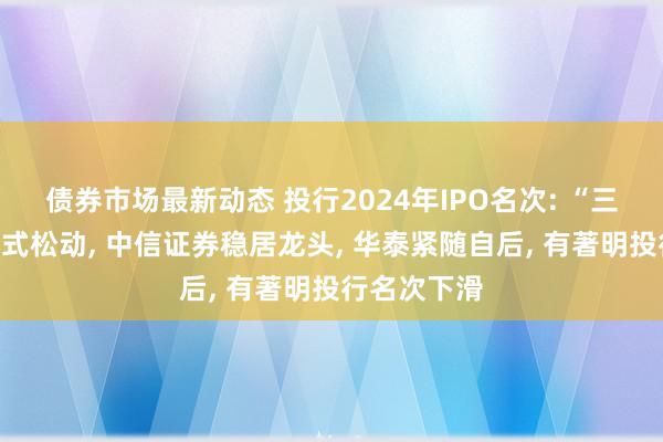 债券市场最新动态 投行2024年IPO名次: “三中一华”花式松动, 中信证券稳居龙头, 华泰紧随自后, 有著明投行名次下滑