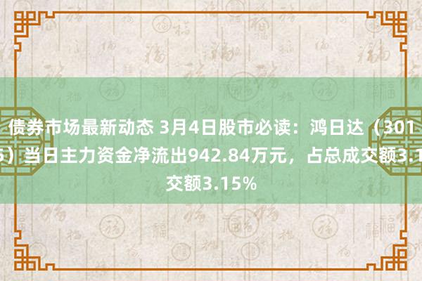 债券市场最新动态 3月4日股市必读：鸿日达（301285）当日主力资金净流出942.84万元，占总成交额3.15%